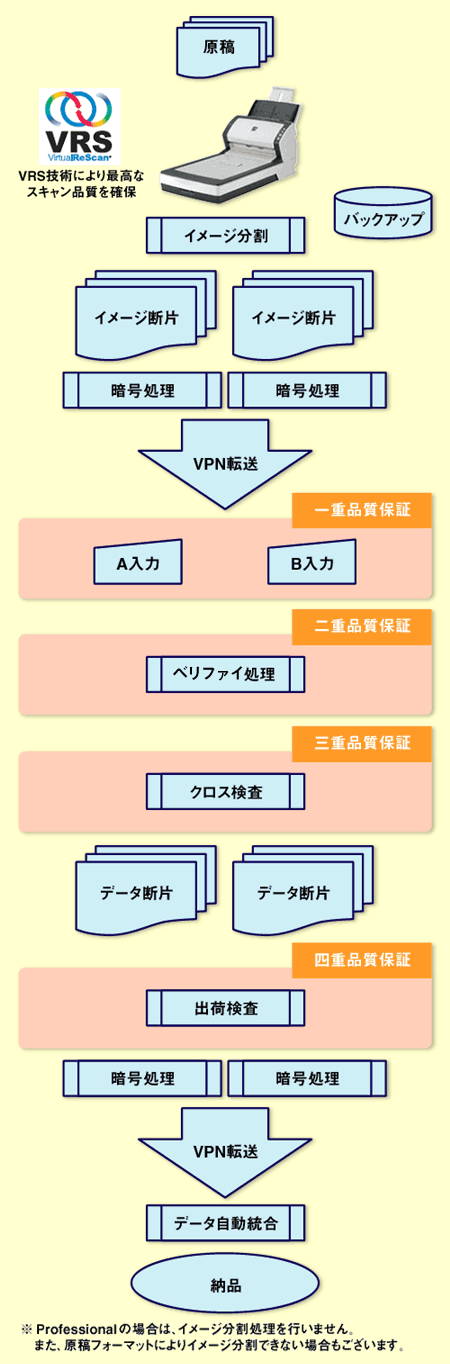 ʳϤʼݾڥץμ¸